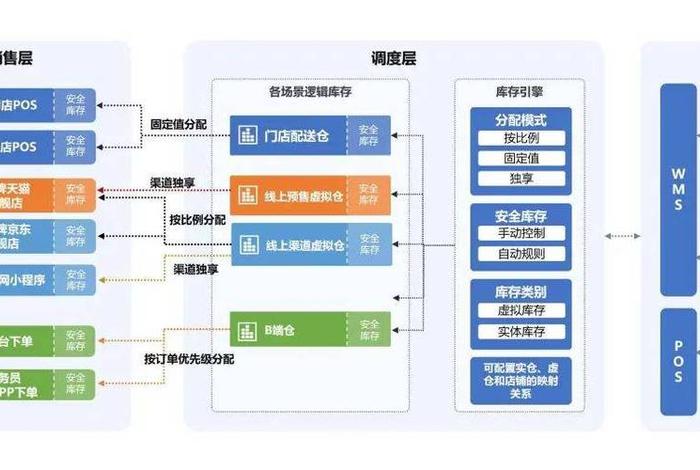 电商oms是什么意思 电商中sme是什么意思