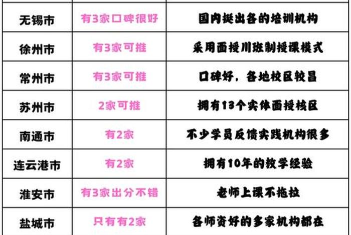 南京电商运营培训;南京电商运营培训哪个机构好 南京电商运营培训;南京电商运营培训哪个机构好