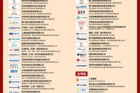 工业互联网服务商排名、工业互联网服务商排名前十