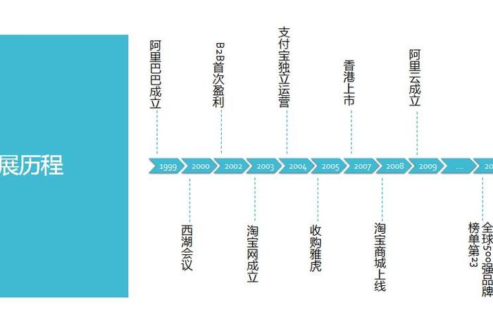 电商发展历程 电商的发展过程