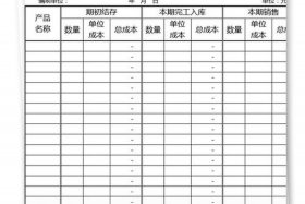 电商成本费用明细表、电商成本核算表