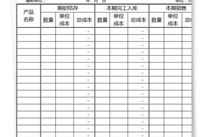 电商成本费用明细表、电商成本核算表