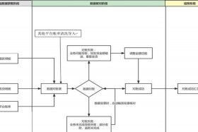 电商记账，电商记账流程图