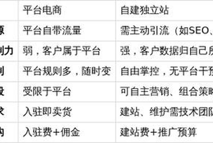电商出口公司、电商出口公司名称