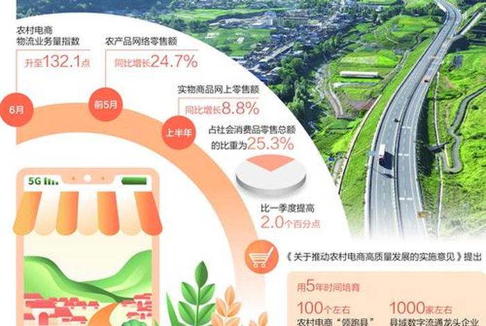 农产品电商行业、农产品电商行业前景 农产品电商行业、农产品电商行业前景