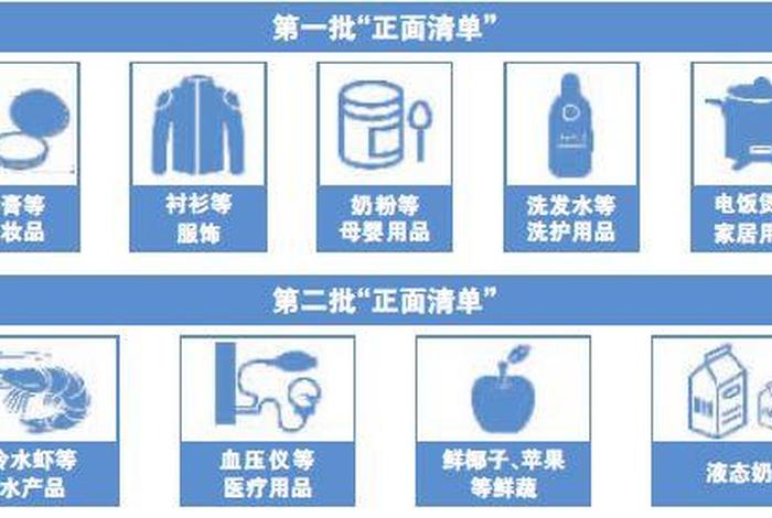 跨境电商进口正面清单 跨境电商进口商品正面清单 跨境电商进口正面清单 跨境电商进口商品正面清单