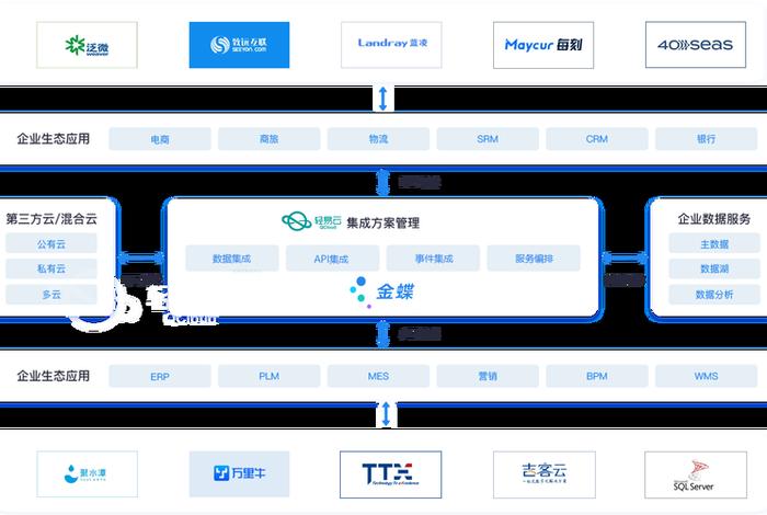 银行对接电商平台 银行对接电商平台是什么