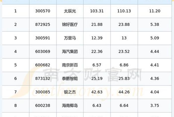 跨境电商股票前十名排行榜 跨境电商股票前十名排行榜有哪些 跨境电商股票前十名排行榜 跨境电商股票前十名排行榜有哪些