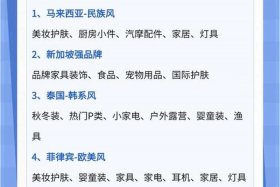 海南板块跨境电商有哪些；海南板块跨境电商有哪些公司