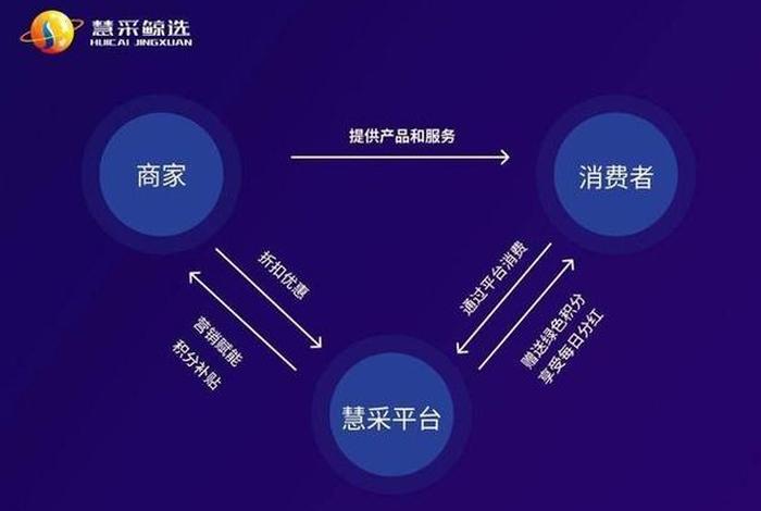 同城电子商务平台、同城电子商务平台官网 同城电子商务平台、同城电子商务平台官网