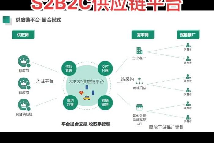 抖音电商供应链服务平台官网、抖音官方供应链平台 抖音电商供应链服务平台官网、抖音官方供应链平台