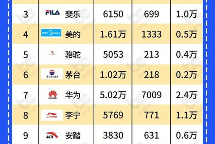 电商产品销量排行榜；电商产品销量排行榜最新