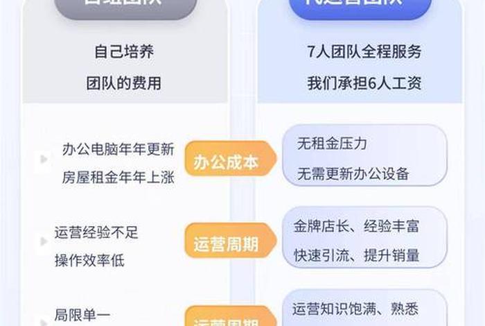 电商运营公司排行，电商运营公司排行榜