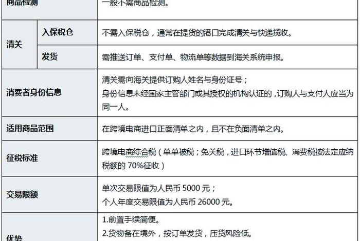 跨境电商进口清关方式;跨境电商进口清关方式有几种 跨境电商进口清关方式;跨境电商进口清关方式有几种