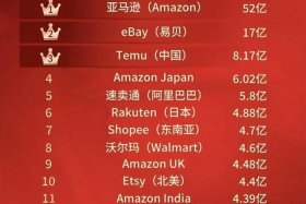 2025国内电商平台排行榜、2025国内电商平台排行榜最新