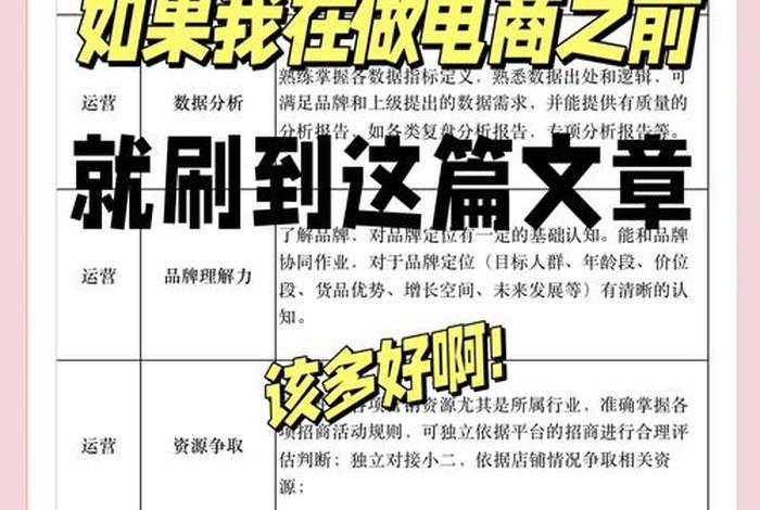 电商岗位认知 - 电商岗位认知总结 电商岗位认知 - 电商岗位认知总结