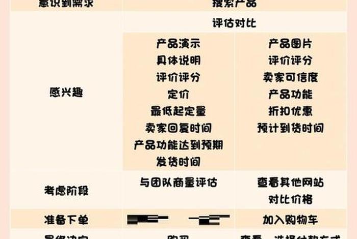 b2c排名前十企业 b2c排名前十企业名单 b2c排名前十企业 b2c排名前十企业名单