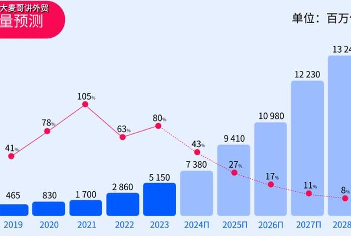 俄罗斯跨境电商平台的成交数据，俄罗斯跨境电商平台的成交数据是什么