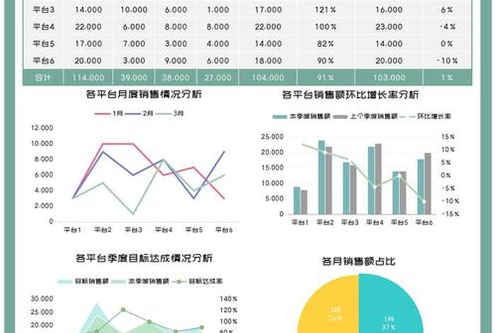 电商平台销售数据统计表格 电商平台销售数据统计表格模板 电商平台销售数据统计表格 电商平台销售数据统计表格模板