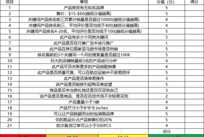 电商选品表格模板,电商选品表格模板下载 电商选品表格模板,电商选品表格模板下载