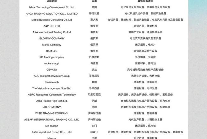 外贸采购信息在哪找 外贸采购信息在哪找到 外贸采购信息在哪找 外贸采购信息在哪找到