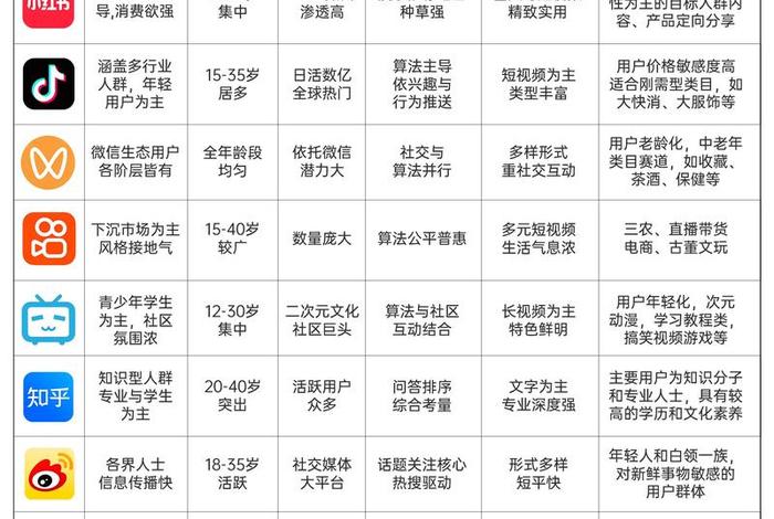 自媒体电商包括哪些平台 自媒体电商包括哪些平台呢 自媒体电商包括哪些平台 自媒体电商包括哪些平台呢