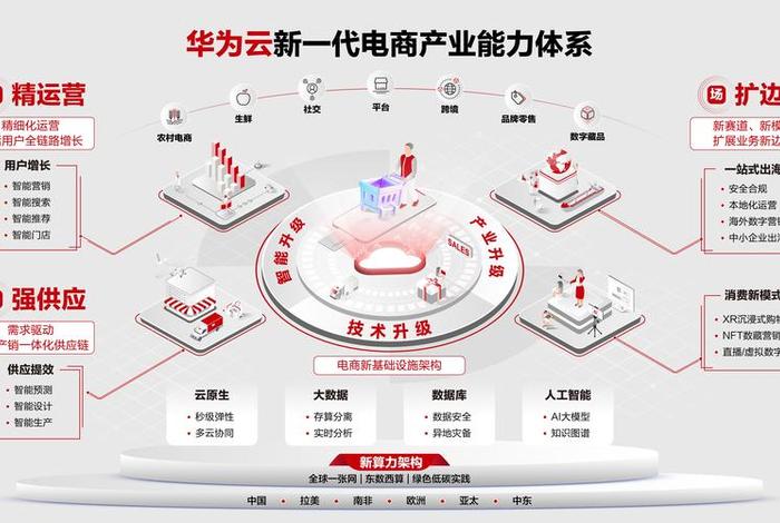 云电商是什么意思 云电商会是什么意思