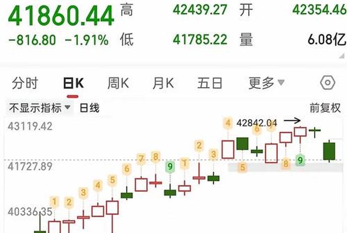南极电商股吧最新股价走势 南极电商股吧最新股价走势图 南极电商股吧最新股价走势 南极电商股吧最新股价走势图