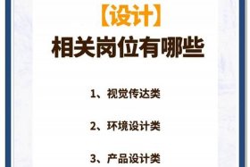 全国电商视觉设计师的岗位职责与技能要求是什么；电商视觉设计主要做图软件