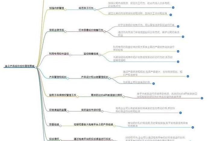 知乎电商的主要内容 - 知乎电商的主要内容怎么写