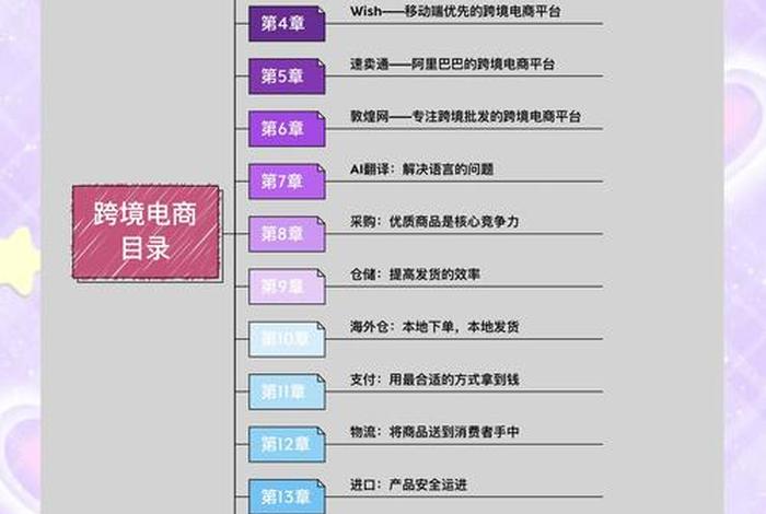 跨境电商优质listing秘诀(跨境的listing) 跨境电商优质listing秘诀(跨境的listing)