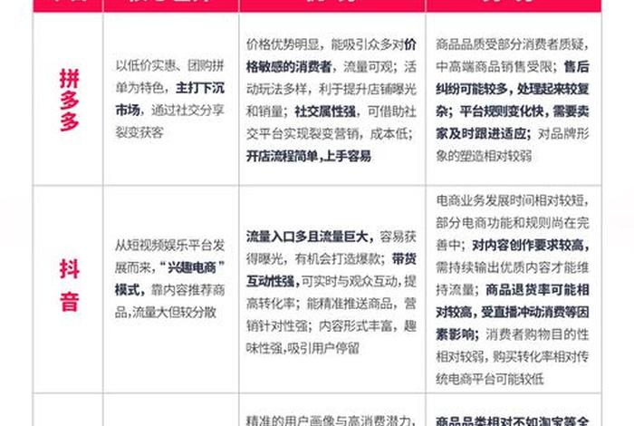 电商的优势劣势，电商的优势劣势有哪些