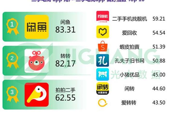 转转二类电商挣钱吗、转转二类电商挣钱吗是真的吗 转转二类电商挣钱吗、转转二类电商挣钱吗是真的吗