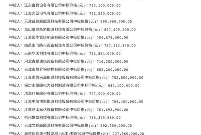 白云电器;白云电器中标中国能建 白云电器;白云电器中标中国能建