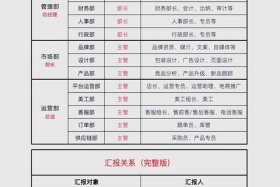 电商运营平台需要的团队；电商运营平台需要的团队素质