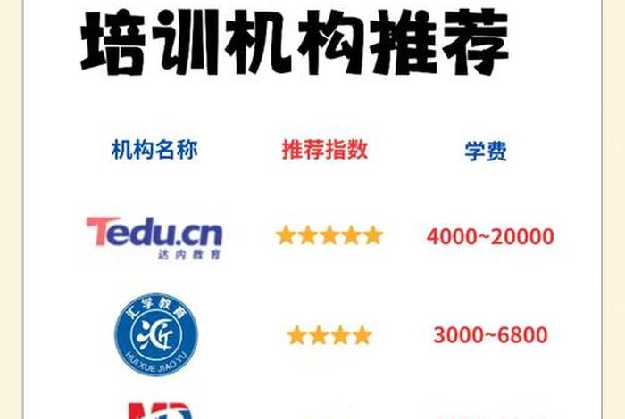 跨境电商培训公司、跨境电商培训公司哪家最好 跨境电商培训公司、跨境电商培训公司哪家最好