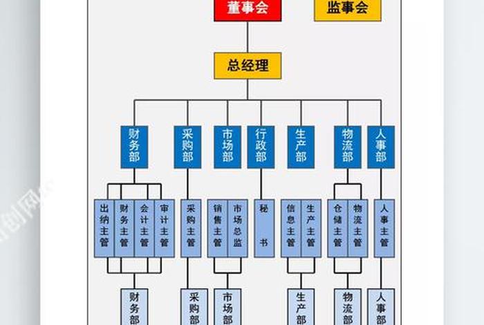 电商公司组织架构设计 电商公司组织架构设计图 电商公司组织架构设计 电商公司组织架构设计图