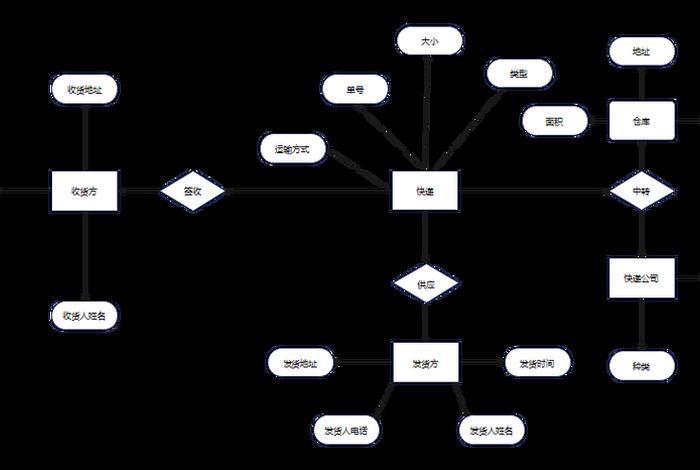 电商快递打单怎么操作流程,电商快递打单怎么操作流程图 电商快递打单怎么操作流程,电商快递打单怎么操作流程图