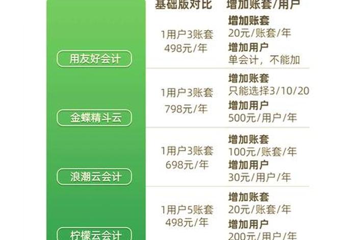 电商财务软件哪个性价比高 - 电商财务软件哪个性价比高一点