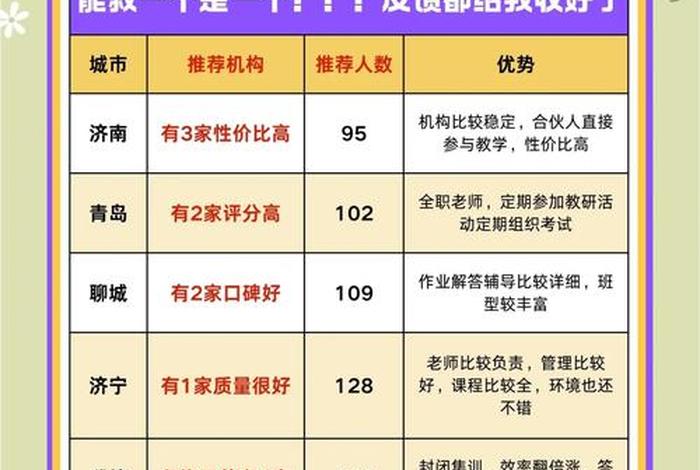 潍坊电商培训基地，潍坊电商培训基地一览表