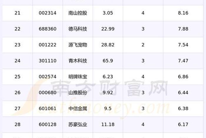 电商股票一览表洪汇集团（电商股票一览表）