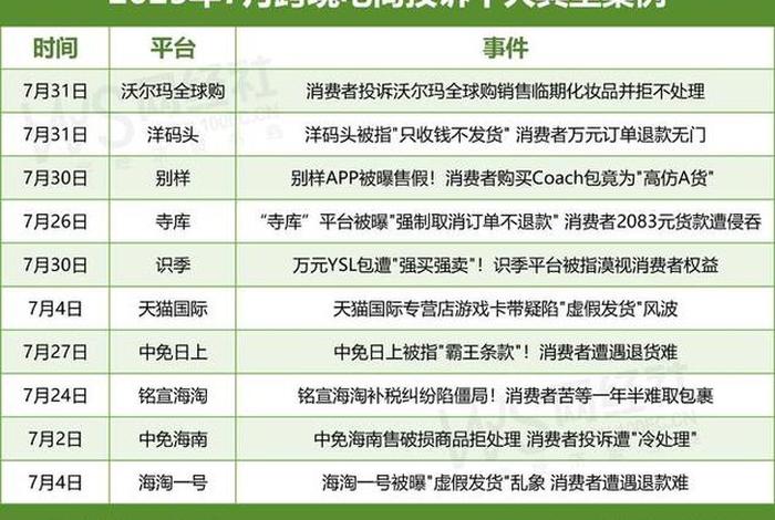 电商商家投诉找哪个部门 电商商家投诉找哪个部门投诉