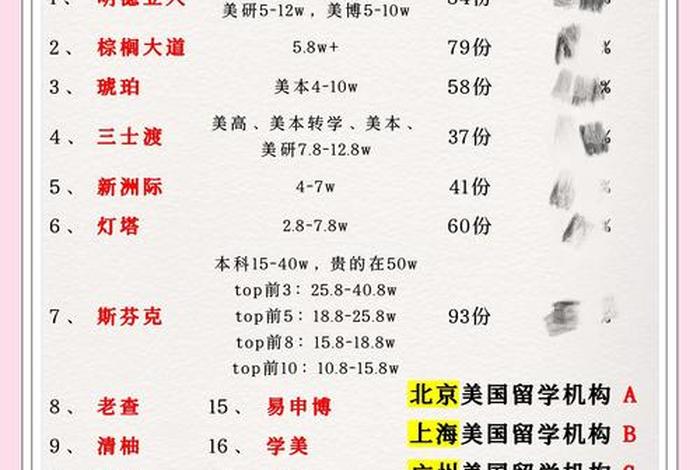 电商咨询欧美认证费用；电商咨询欧美认证费用多少