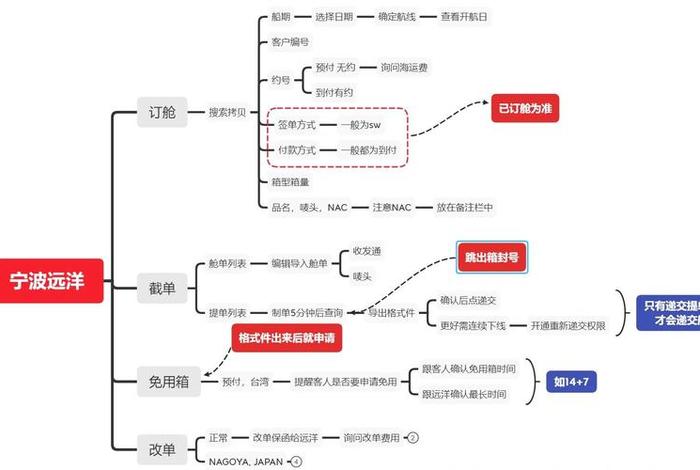 海螺电商平台供应商注册流程，海螺电商平台供应商注册流程图