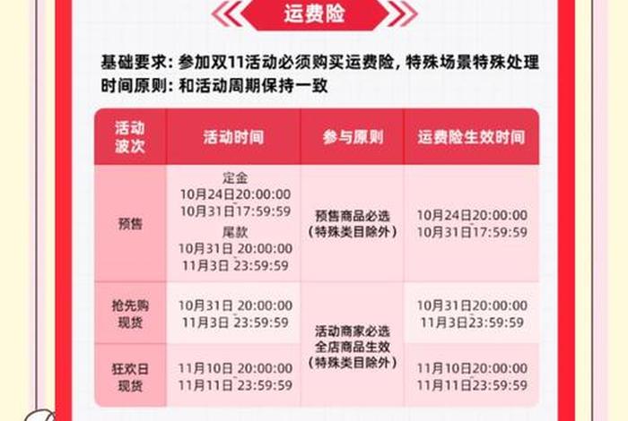 双十一电商购物节是什么时候 - 双十一电商购物节活动是什么时候 双十一电商购物节是什么时候 - 双十一电商购物节活动是什么时候