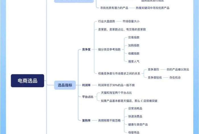 电商网店运营怎么做，电商网店运营怎么做好