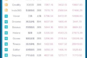 中国跨境电商排名前十、中国跨境电商排名前十名