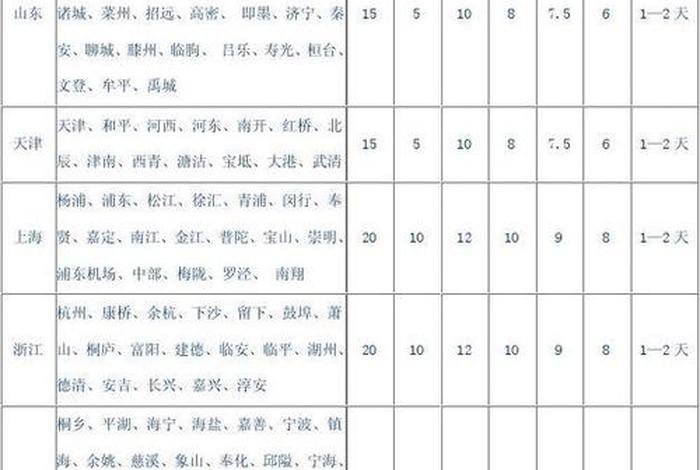 山东快递涨价最新通知;山东快递涨价最新通知今天 山东快递涨价最新通知;山东快递涨价最新通知今天