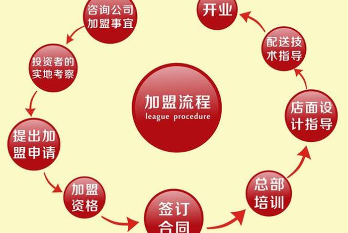 电商招商加盟 电商招商加盟方案