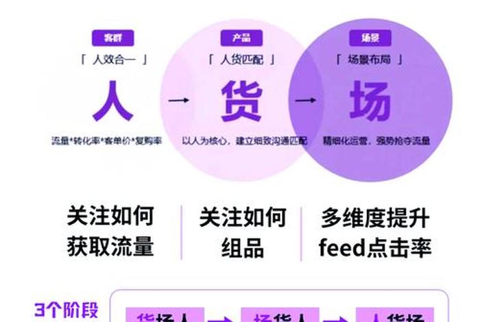 电商怎么运营才能有流量（电商怎么运营才能有流量呢）